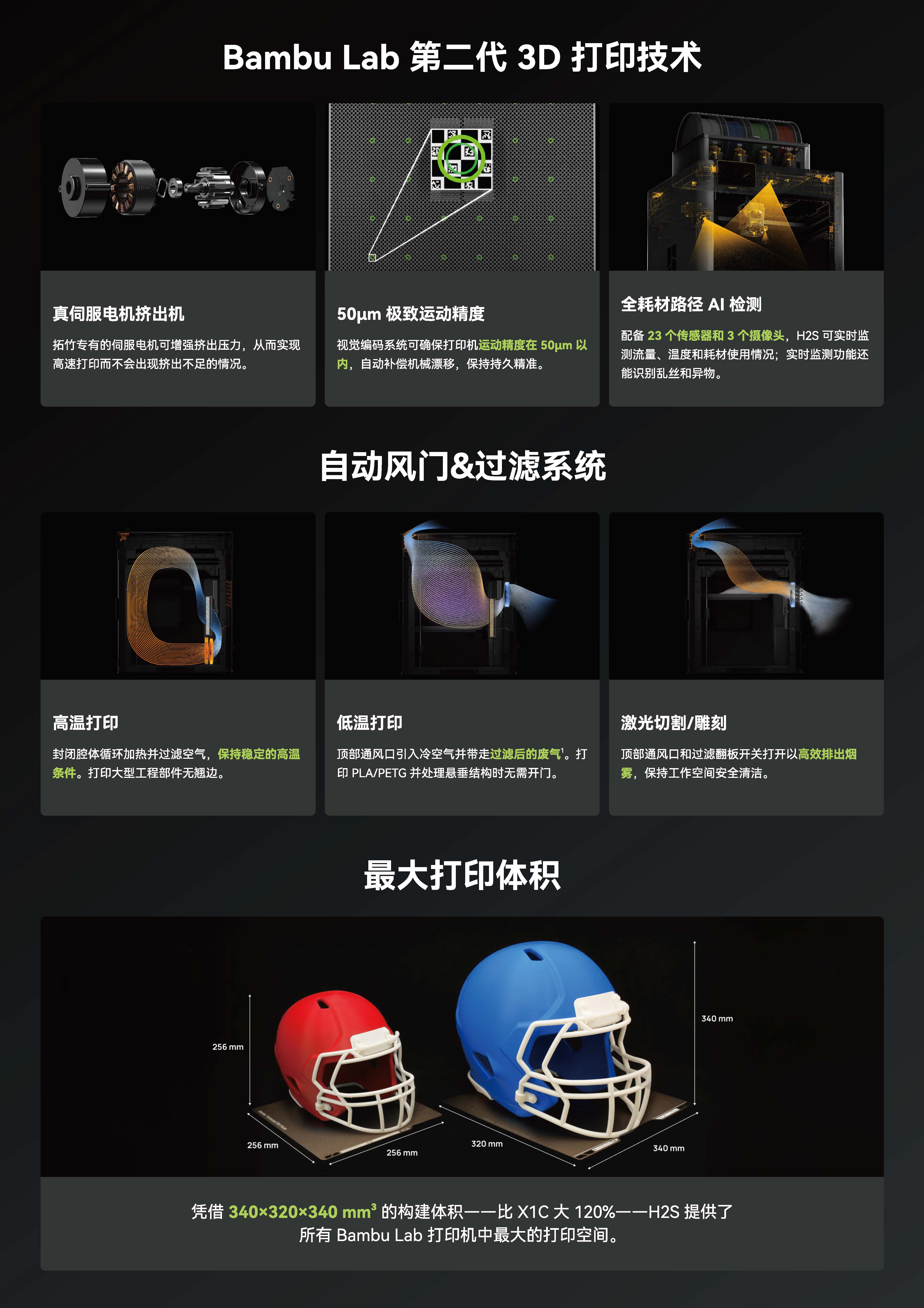 H2S 产品介绍_页面_2.jpg