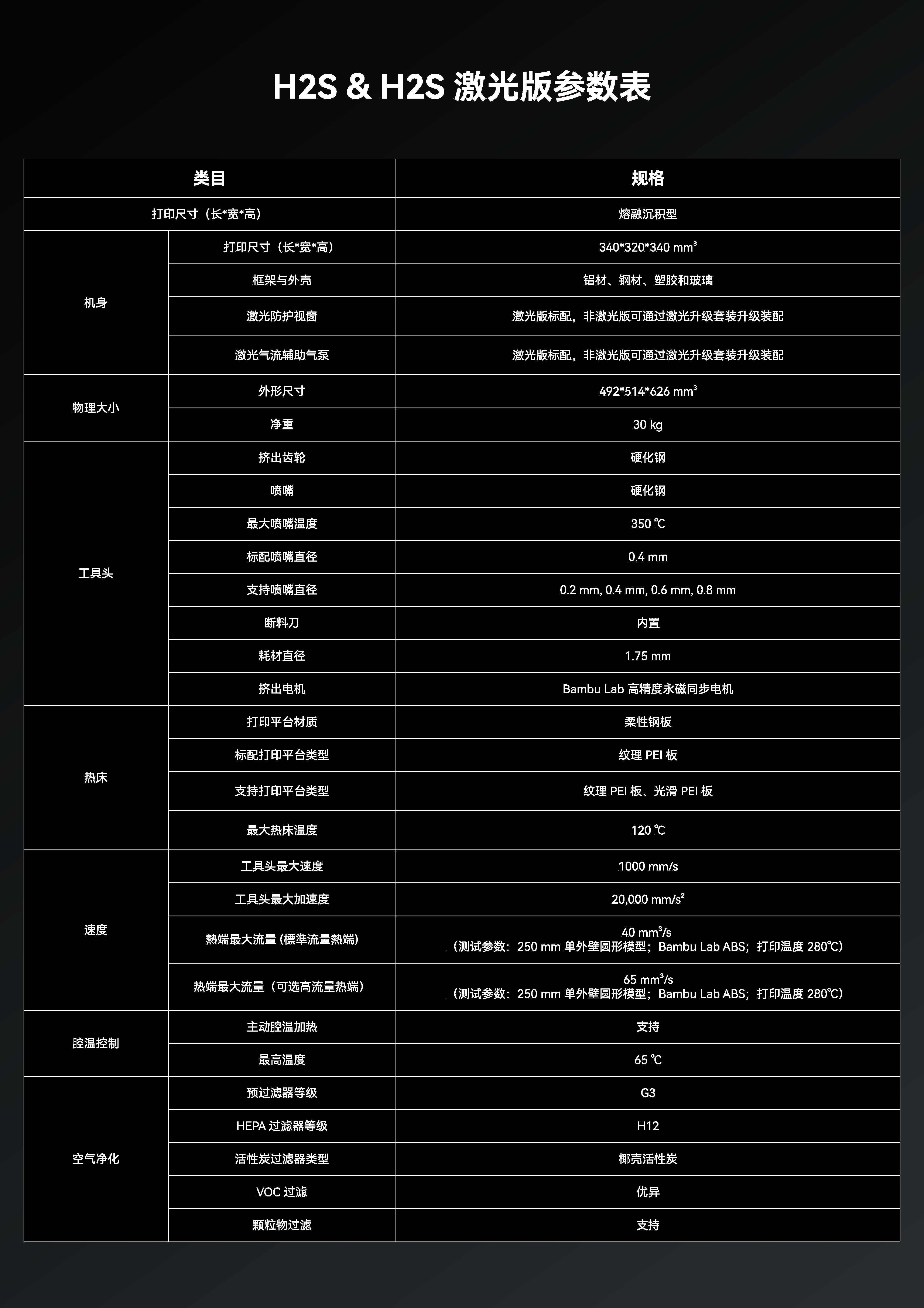 H2S 产品介绍_页面_5.jpg