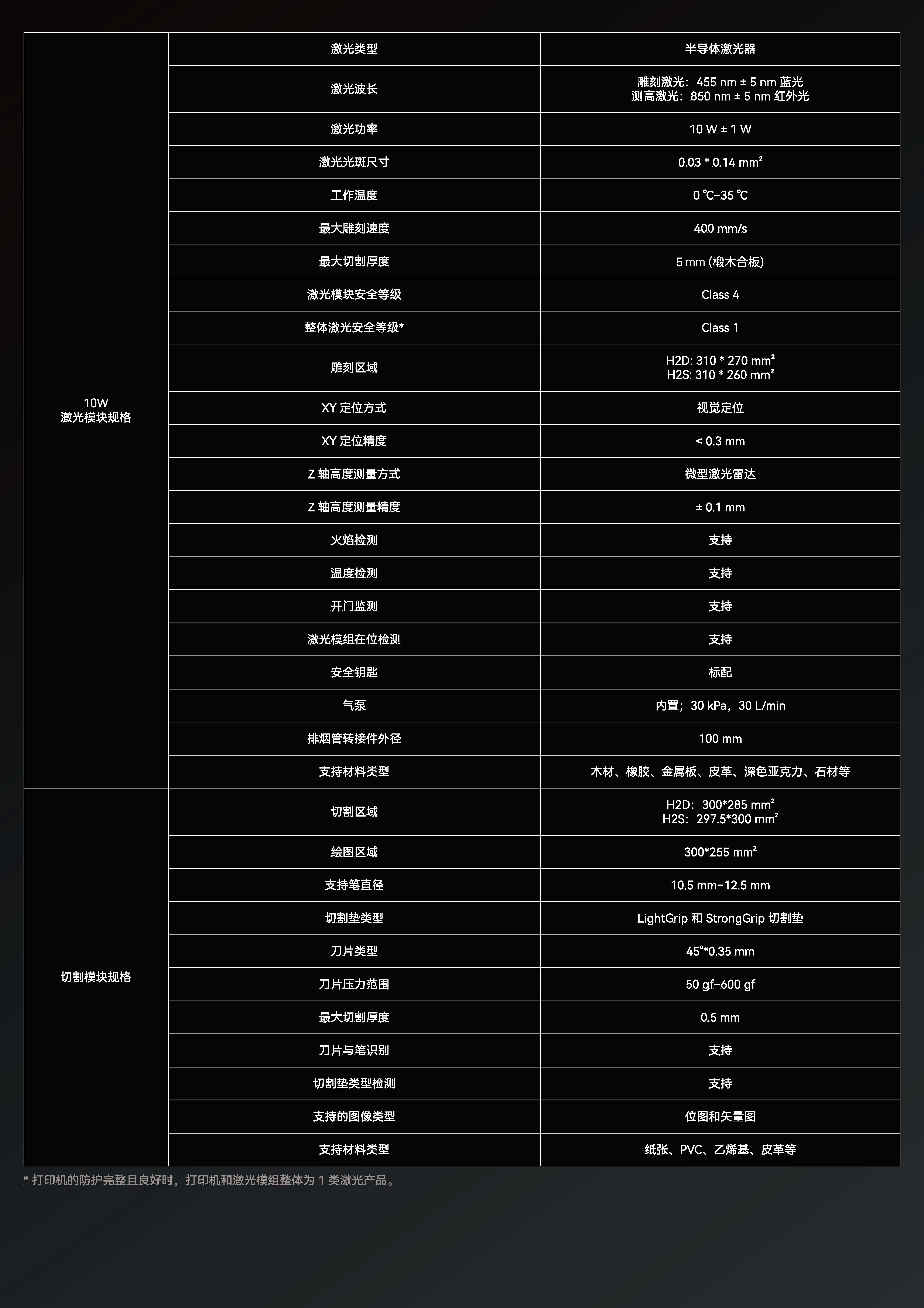 H2S 产品介绍_页面_7.jpg